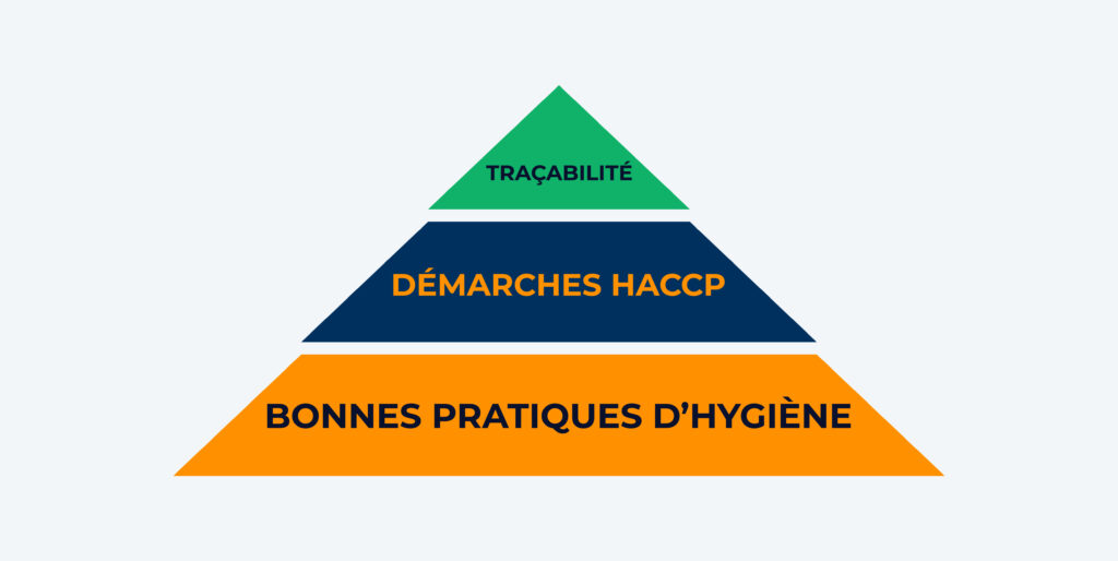 Plan de Maîtrise Sanitaire (PMS) : le guide indispensable pour votre restaurant